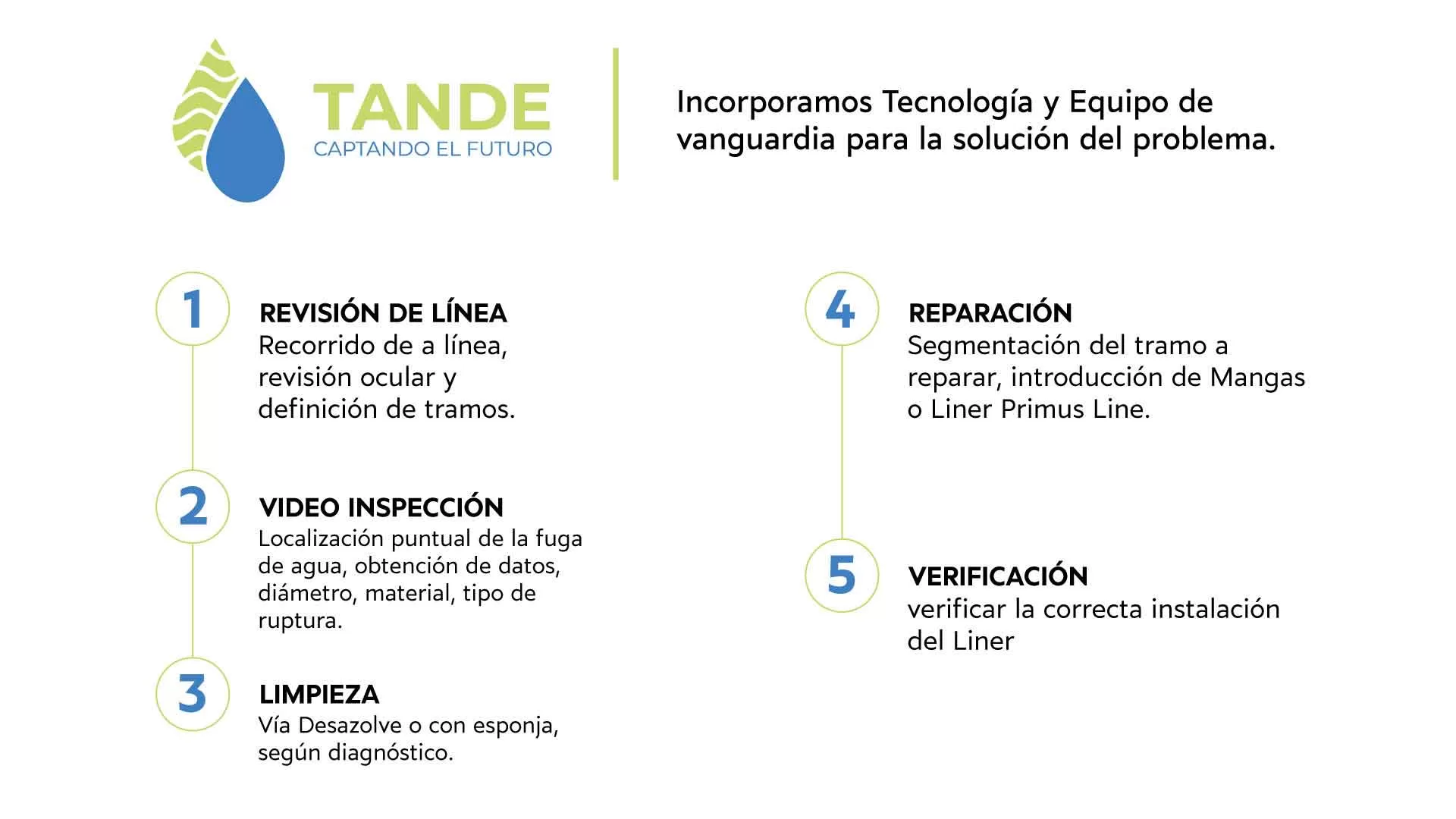 Metodologia con Primus line